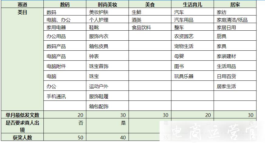 京東短視頻8月達人排位賽怎么玩?京東八月短視頻有哪些創(chuàng)作激勵?